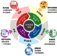 校園新型多媒體解決方案